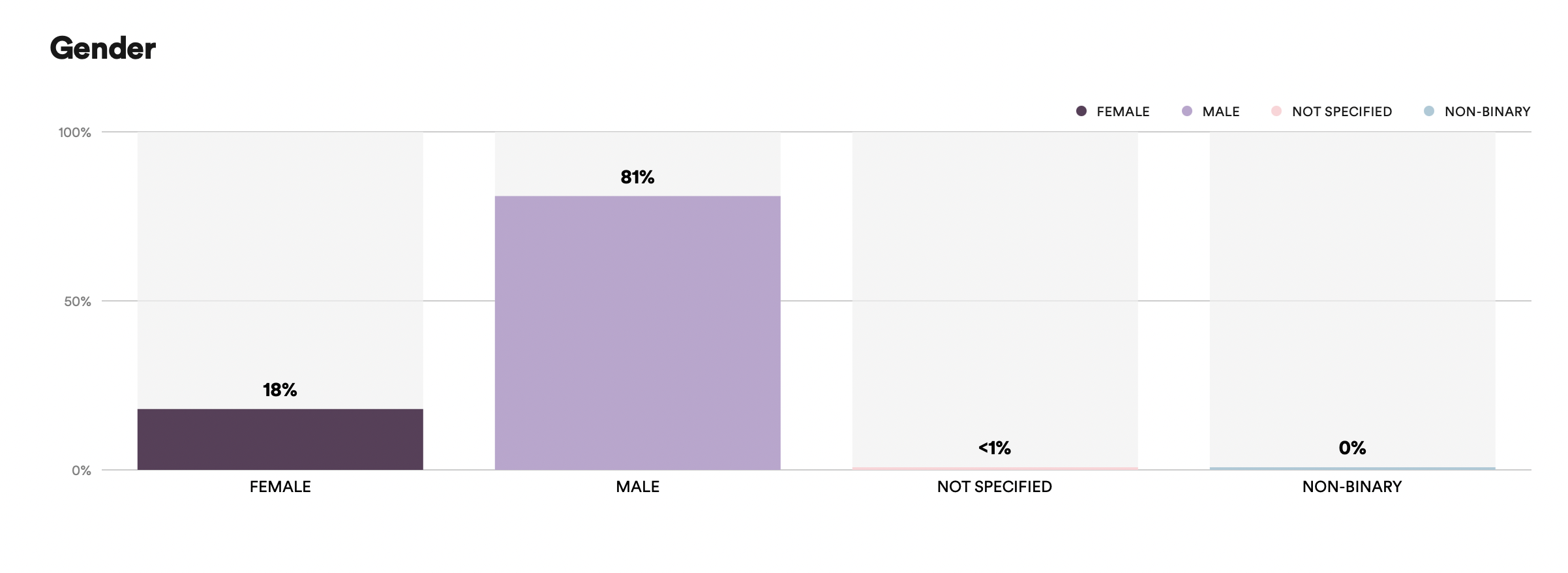 most male audience